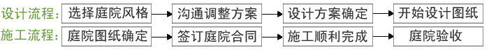 庭院施工流程