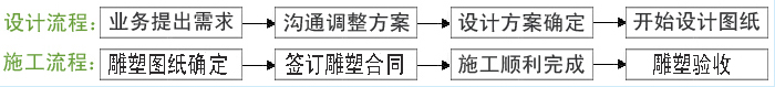 ʩ